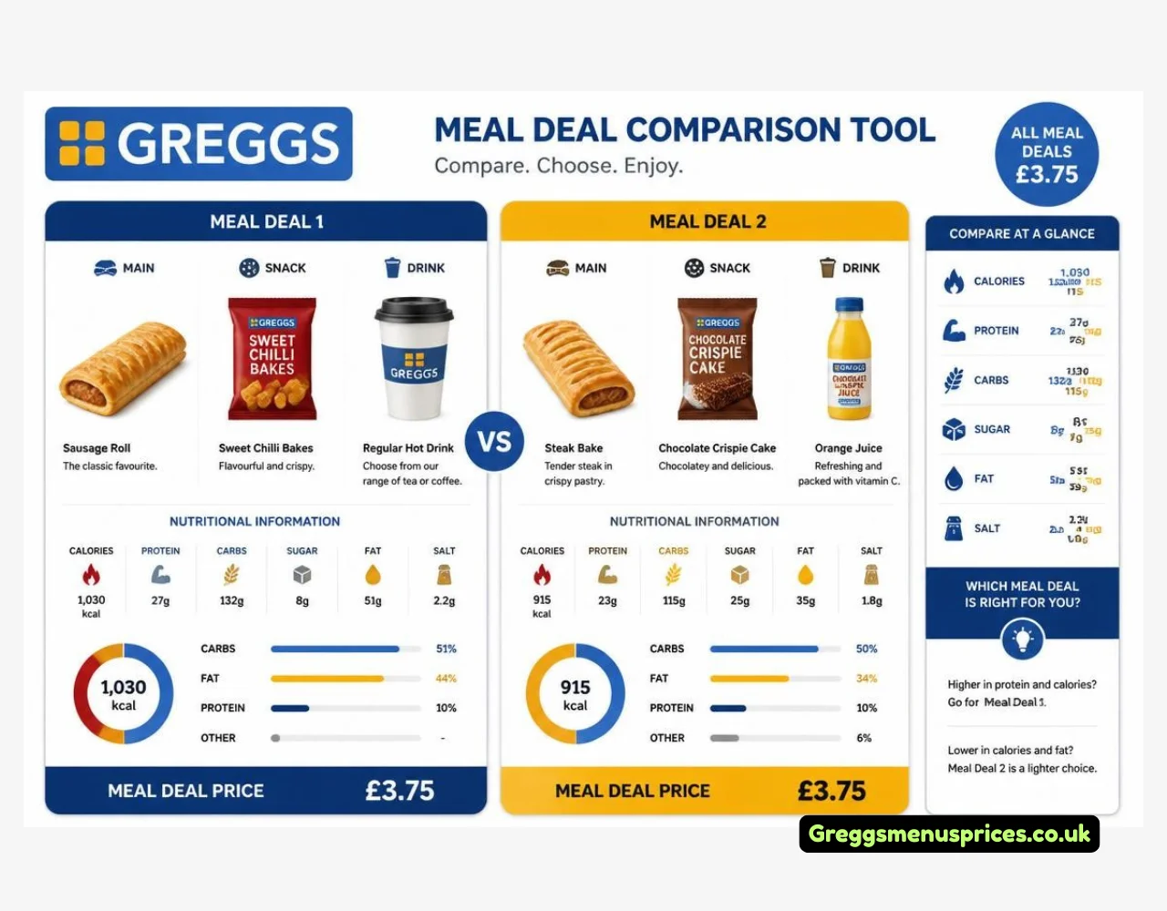 Greggs Meal Deal Value Comparison Tool