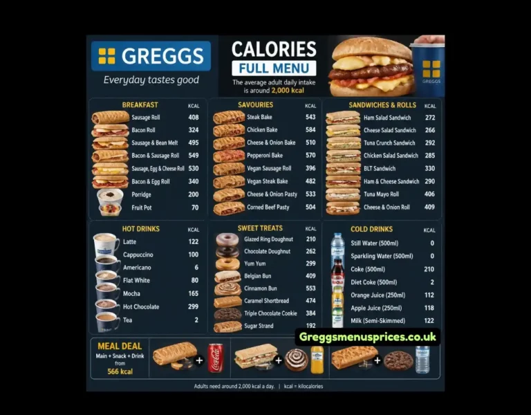 Greggs Calories Full Menu