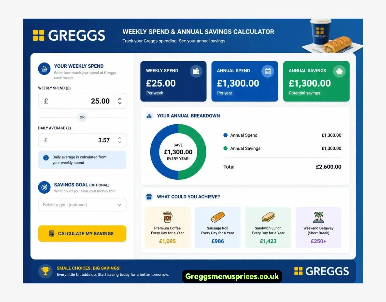 Greggs Weekly Spend & Annual Savings Calculator